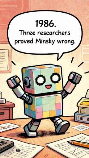 PIXEL: 1986. Three researchers proved Minsky wrong.