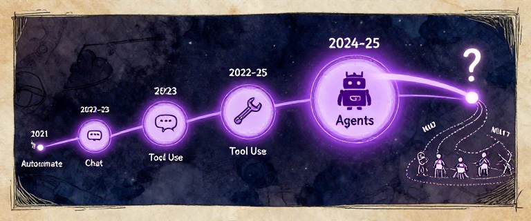 p10_01_four_leaps_timeline