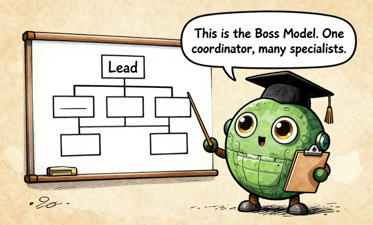 PROFESSOR: This is the Boss Model. One coordinator, many specialists.
